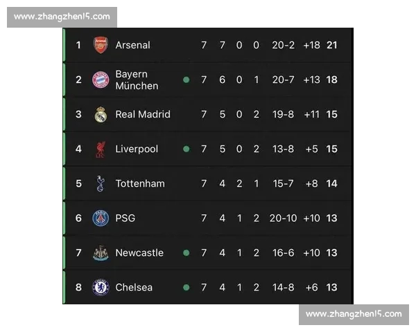 聚焦欧冠赛场球队竞技状态全面评估与前景解析形势研判趋势洞察