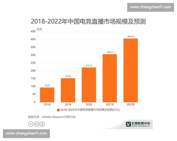 电子竞技直播平台发展趋势与未来市场潜力分析报告 电子竞技直播平台发展趋势与未来市场潜力分析报告